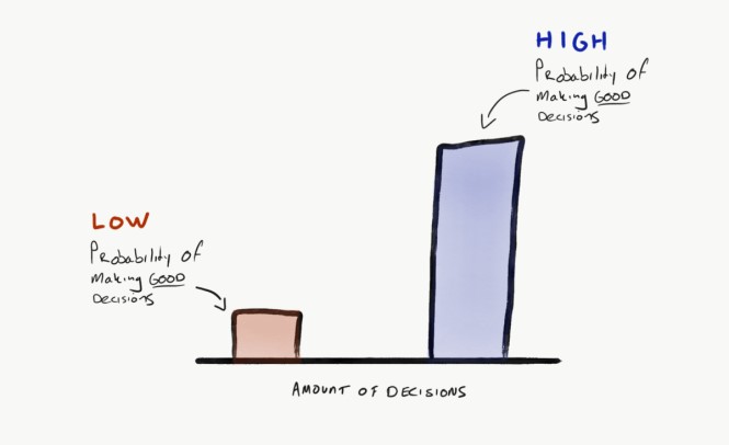 Want To Make Better Decisions? Do&nbsp;This