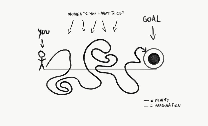 I Quit: It’s Okay To Think About&nbsp;Quitting