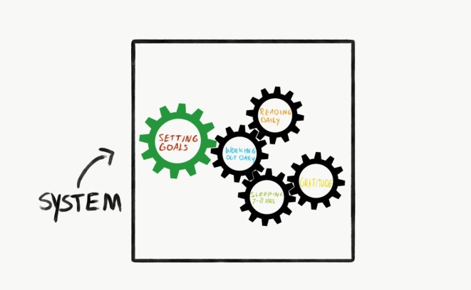 Goals Don’t Replace Systems - And Vice&nbsp;Versa
