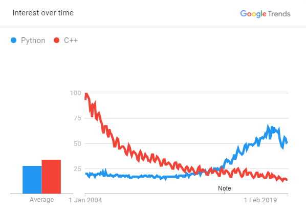 How to start coding? Part-1 – Eduindex