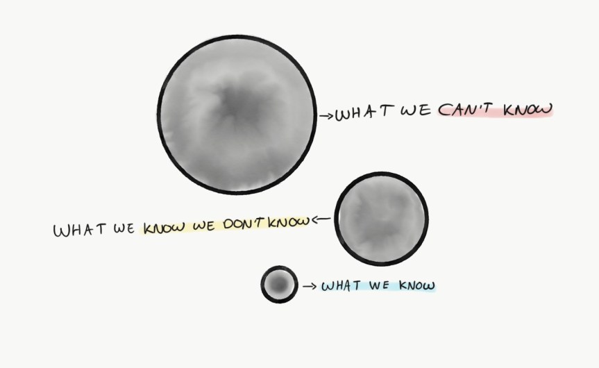 These Six Questions Will Improve Your&nbsp;Decisions