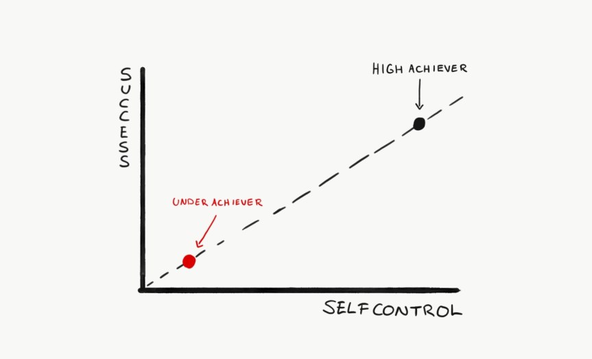 The Science Of Developing Self-Control In&nbsp;Life
