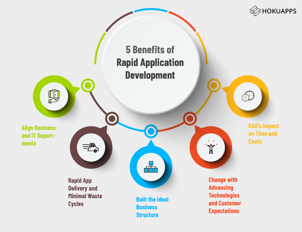 Exotic Island Getaways