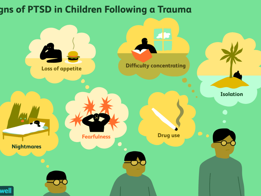 AWARENESS OF PTSD