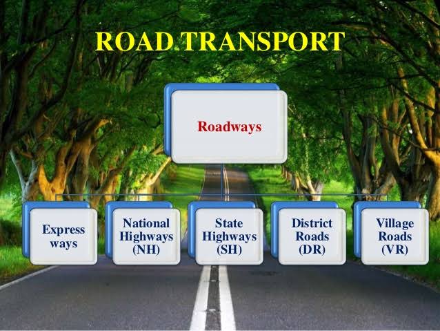 Roadways in India – Eduindex