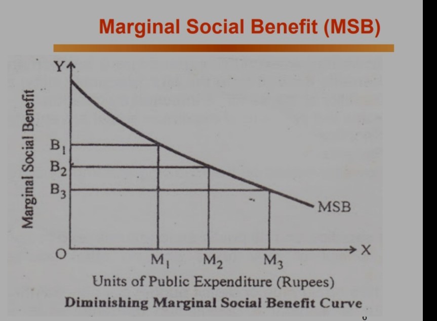 The Principle Of Maximum Social Advantage. ( Meaning , Assumptions ...