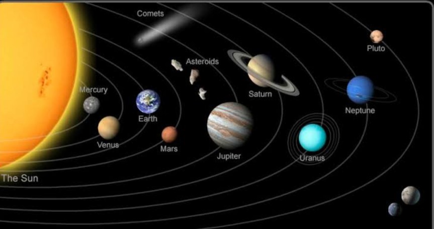 The Third Planet and its facts… – Eduindex