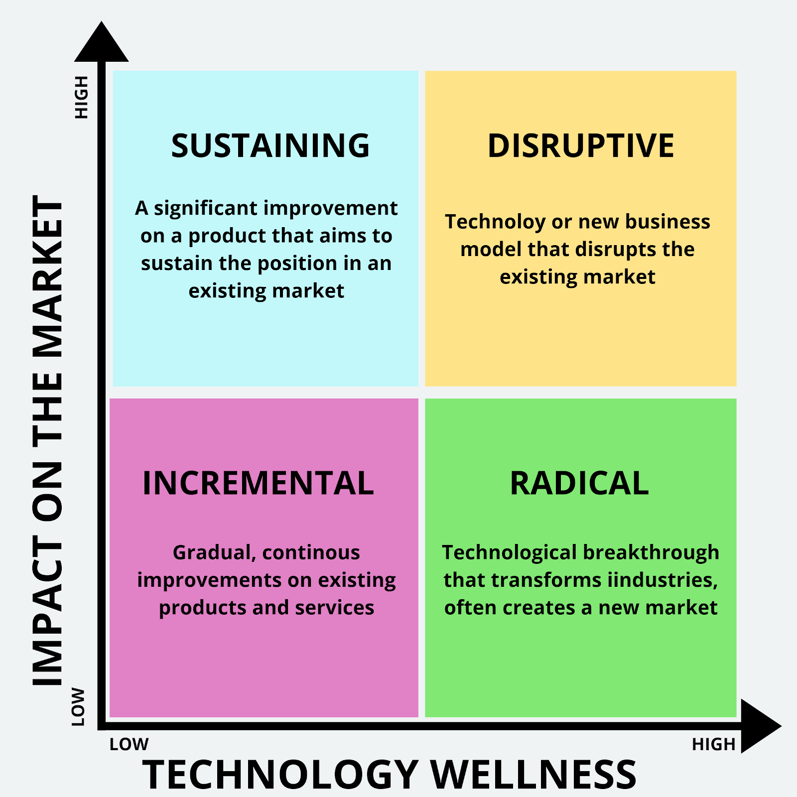 INNOVATION MANAGEMENT: TYPES OF INNOVATION – Eduindex News
