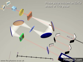 Energy-harvesting design aims to turn high-frequency electromagnetic waves into usable&nbsp;power