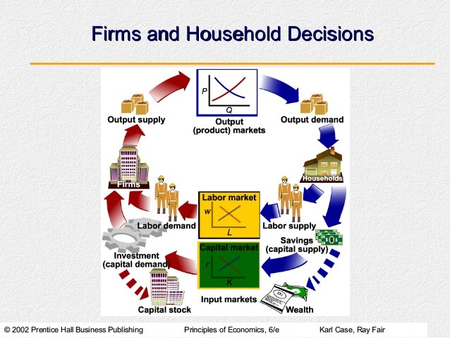Household Consumer Expenditure&nbsp;Survey