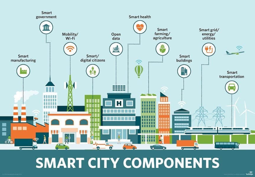 A Guide For Building Sustainable Smart&nbsp;Cities