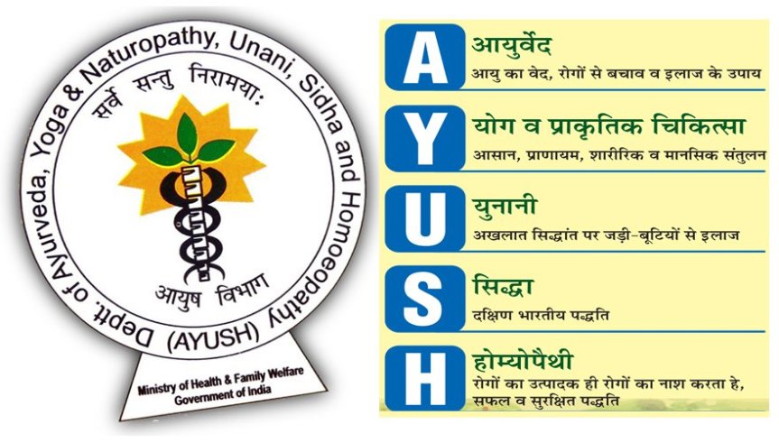 Steps Taken to Popularize AYUSH System of Medicine in the&nbsp;Country