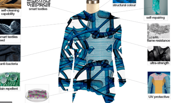 Nanotechnology in textiles