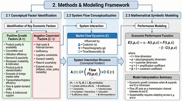 Economic Framework Examples Economics Equation: A Conceptual Framework and Mathematical Symbolic ...
