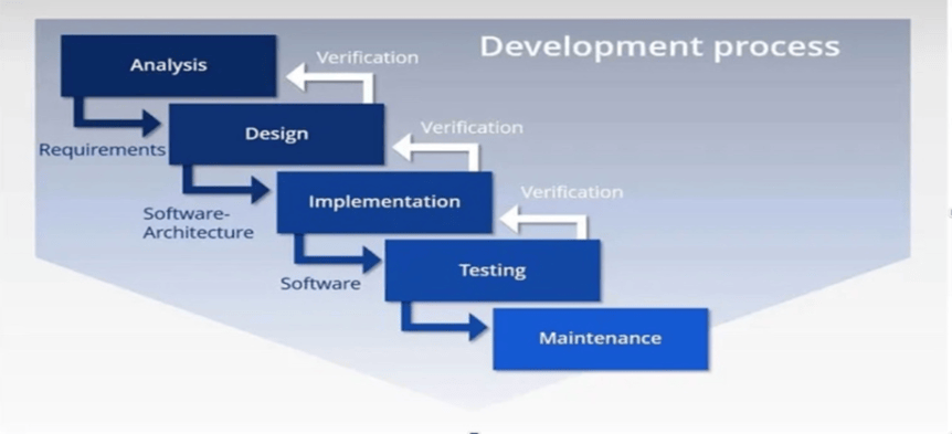 Development of an Arduino-Based Smart Security System Integrating User ...